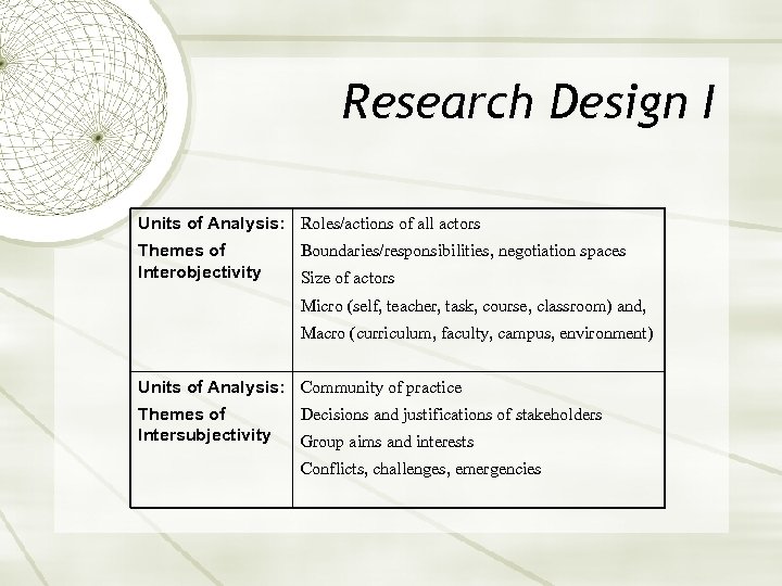 Research Design I Units of Analysis: Roles/actions of all actors Themes of Interobjectivity Boundaries/responsibilities,