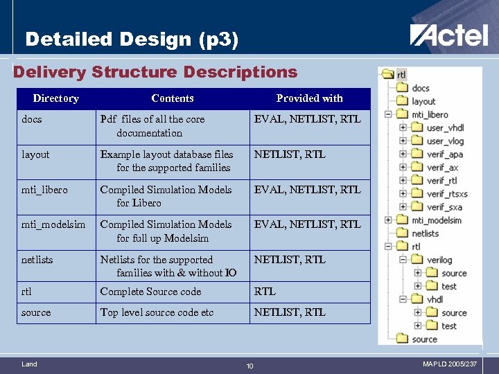 Detailed Design (p 3) Delivery Structure Descriptions Directory Contents Provided with docs Pdf files
