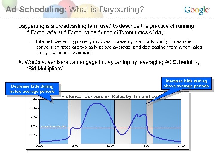 Ad Scheduling: What is Dayparting? Dayparting is a broadcasting term used to describe the