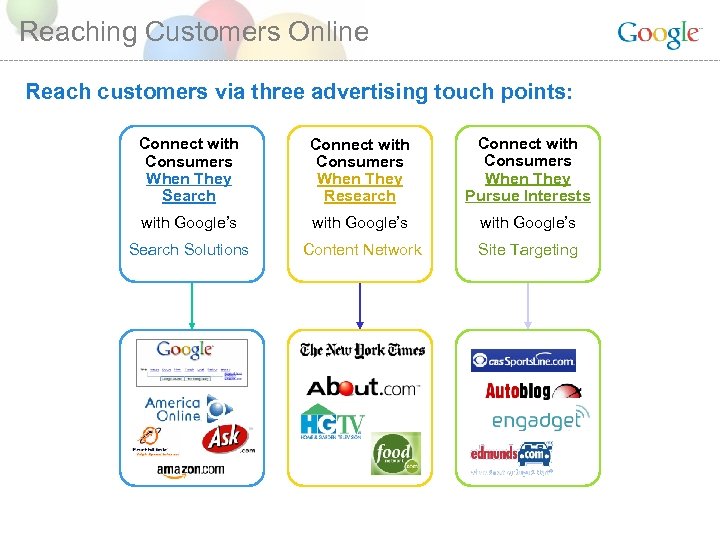 Reaching Customers Online Reach customers via three advertising touch points: Connect with Consumers When