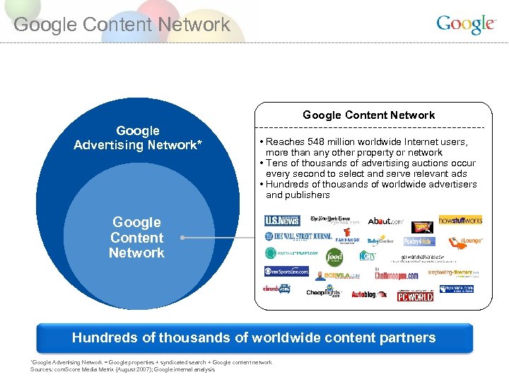 Google Content Network Google Advertising Network* • Reaches 548 million worldwide Internet users, more