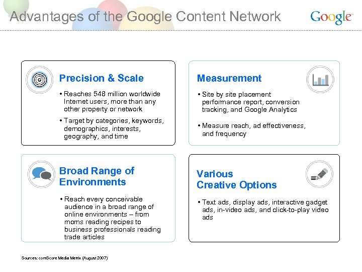 Advantages of the Google Content Network Precision & Scale Measurement • Reaches 548 million