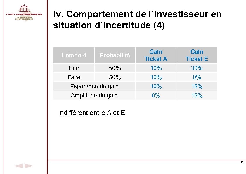 iv. Comportement de l’investisseur en situation d’incertitude (4) Loterie 4 Probabilité Gain Ticket A