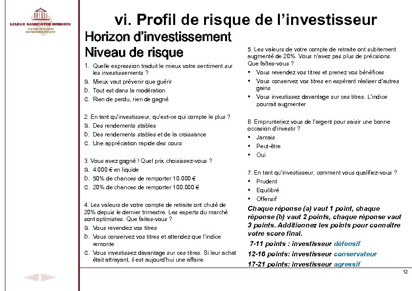 vi. Profil de risque de l’investisseur Horizon d’investissement Niveau de risque 1. Quelle expression