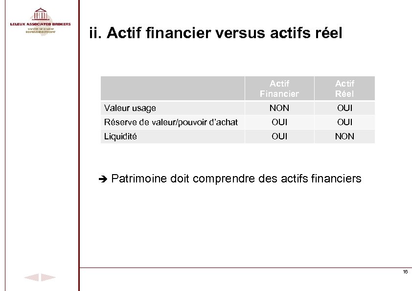 ii. Actif financier versus actifs réel Actif Financier Actif Réel Valeur usage NON OUI