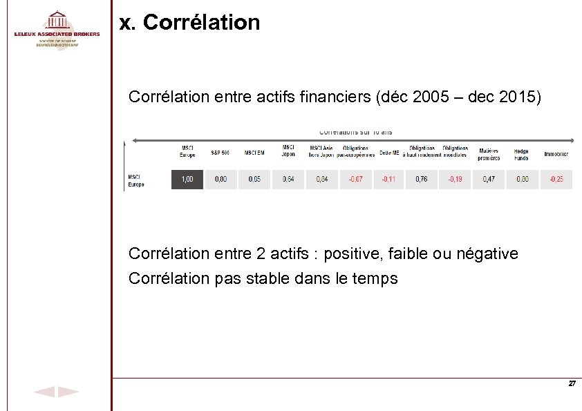 x. Corrélation entre actifs financiers (déc 2005 – dec 2015) Corrélation entre 2 actifs