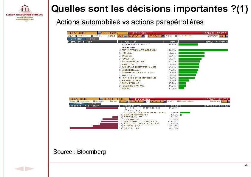 Quelles sont les décisions importantes ? (1) Actions automobiles vs actions parapétrolières Source :
