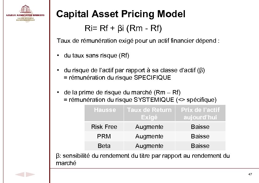 Capital Asset Pricing Model Ri= Rf + βi (Rm - Rf) Taux de rémunération