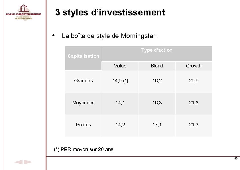 3 styles d’investissement • La boîte de style de Morningstar : Type d’action Capitalisation