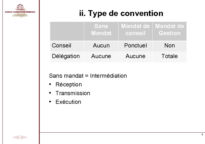 ii. Type de convention Sans Mandat de conseil Gestion Conseil Aucun Ponctuel Non Délégation