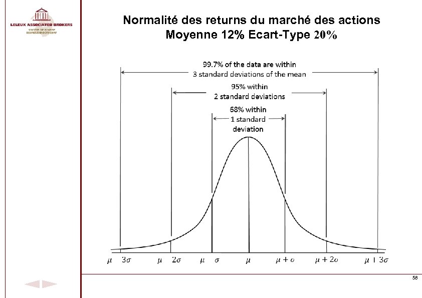 Normalité des returns du marché des actions Moyenne 12% Ecart-Type 20% 58 
