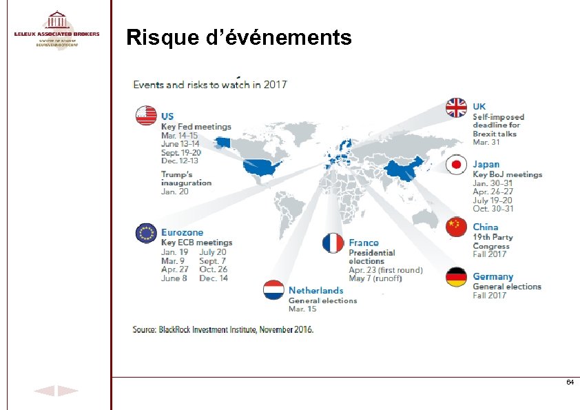 Risque d’événements 64 