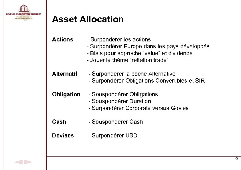 Asset Allocation Actions - Surpondérer les actions - Surpondérer Europe dans les pays développés