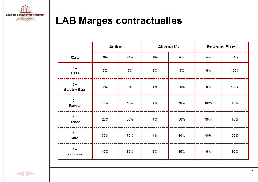 LAB Marges contractuelles 70 