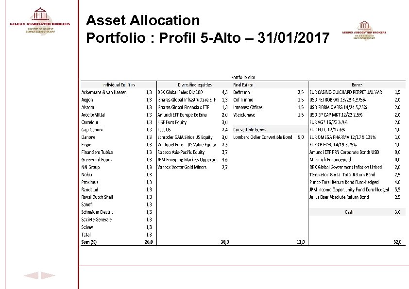 Asset Allocation Portfolio : Profil 5 -Alto – 31/01/2017 