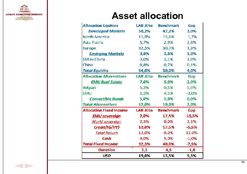 Asset allocation 74 