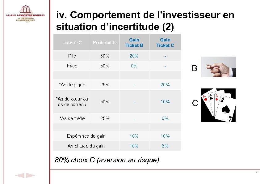 iv. Comportement de l’investisseur en situation d’incertitude (2) Loterie 2 Probabilité Gain Ticket B
