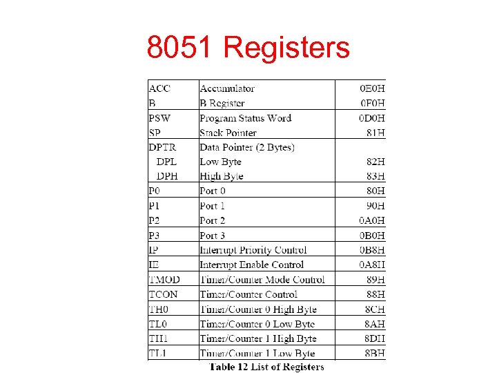 8051 Registers 