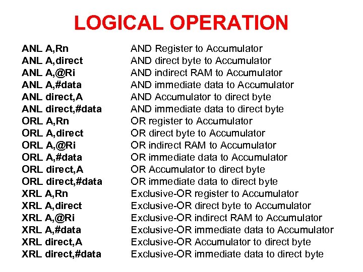 LOGICAL OPERATION ANL A, Rn ANL A, direct ANL A, @Ri ANL A, #data