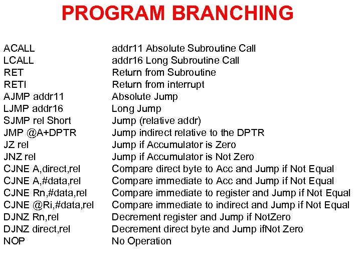 PROGRAM BRANCHING ACALL LCALL RETI AJMP addr 11 LJMP addr 16 SJMP rel Short
