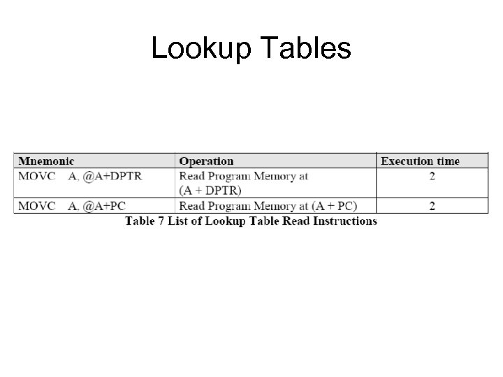 Lookup Tables 