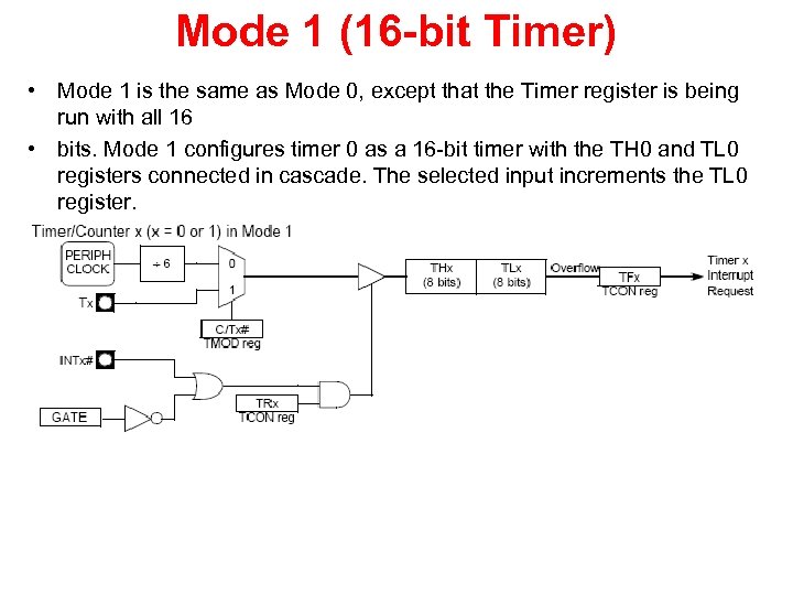 Mode 1 (16 -bit Timer) • Mode 1 is the same as Mode 0,