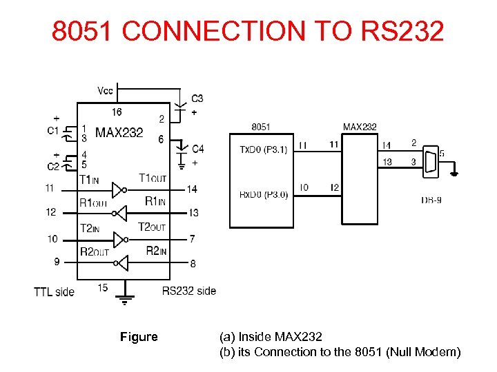8051 CONNECTION TO RS 232 Figure (a) Inside MAX 232 (b) its Connection to
