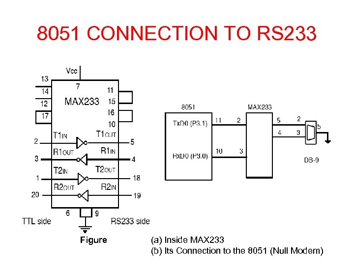 8051 CONNECTION TO RS 233 Figure (a) Inside MAX 233 (b) Its Connection to