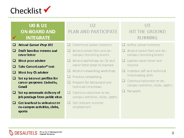 Checklist U 0 & U 1 ON-BOARD AND INTEGRATE U 2 PLAN AND PARTICIPATE