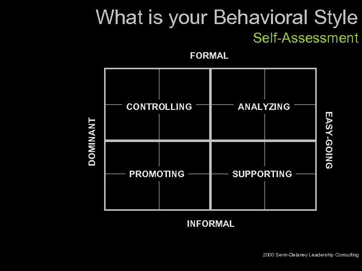 What is your Behavioral Style Self-Assessment FORMAL PROMOTING SUPPORTING DOMINANT ANALYZING EASY-GOING CONTROLLING INFORMAL