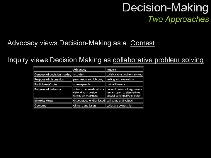 Decision-Making Two Approaches Advocacy views Decision-Making as a Contest. Inquiry views Decision Making as