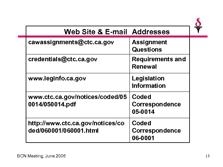 Web Site & E-mail Addresses cawassignments@ctc. ca. gov Assignment Questions credentials@ctc. ca. gov Requirements