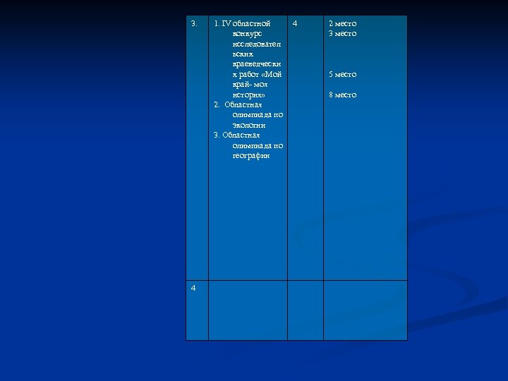 3. 4 1. IV областной конкурс исследовател ьских краеведчески х работ «Мой край моя