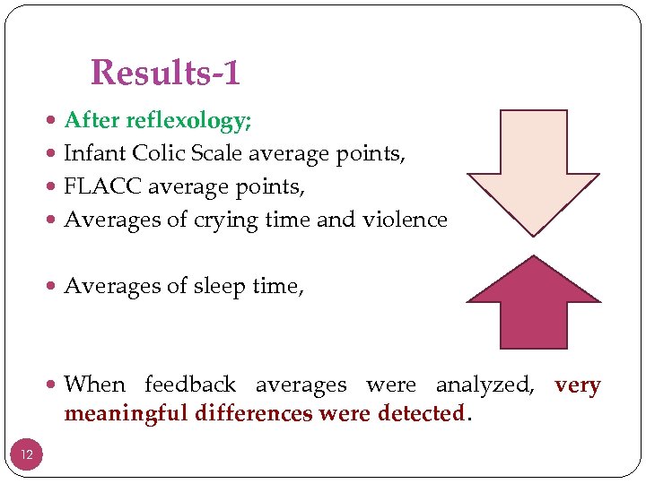 Results-1 After reflexology; Infant Colic Scale average points, FLACC average points, Averages of crying