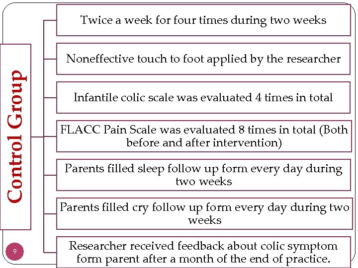 Twice a week for four times during two weeks Control Group Noneffective touch to