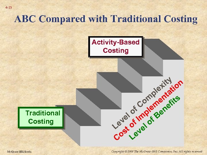 4 -13 ABC Compared with Traditional Costing Activity-Based Costing Traditional Costing Mc. Graw-Hill/Irwin ity