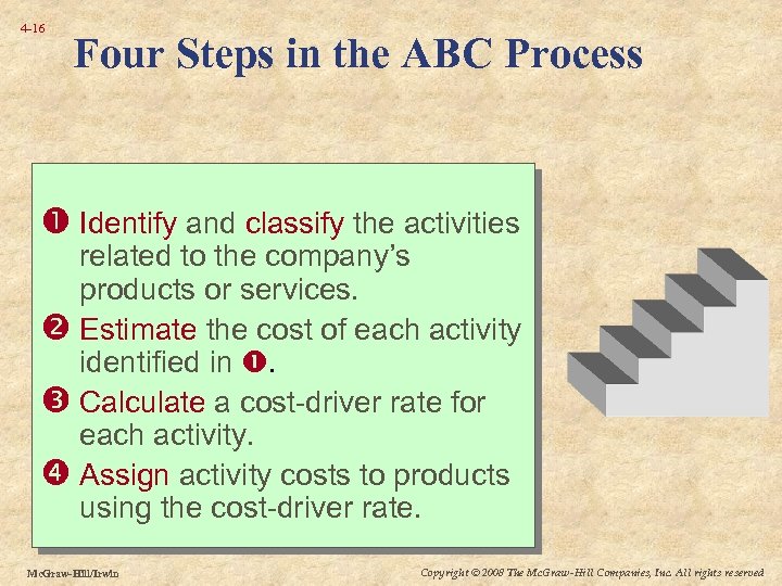 4 -16 Four Steps in the ABC Process Identify and classify the activities related