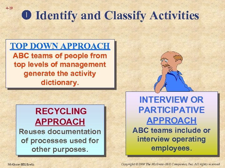 4 -19 Identify and Classify Activities TOP DOWN APPROACH ABC teams of people from