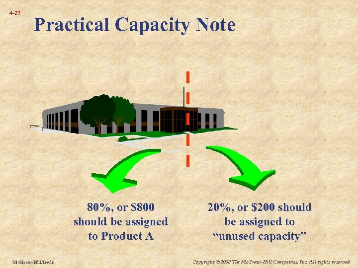 4 -27 Practical Capacity Note 80%, or $800 should be assigned to Product A