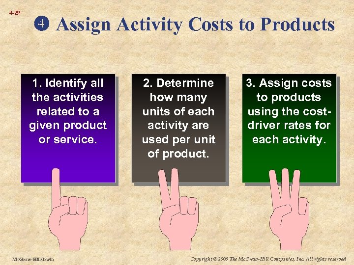 4 -29 Assign Activity Costs to Products 1. Identify all the activities related to