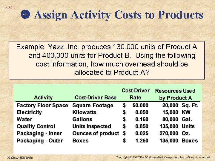 4 -30 Assign Activity Costs to Products Example: Yazz, Inc. produces 130, 000 units