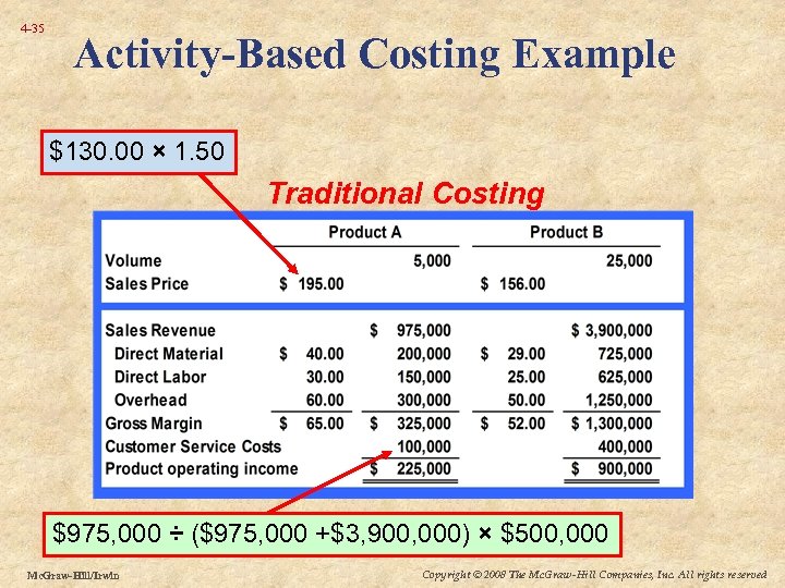 4 -35 Activity-Based Costing Example $130. 00 × 1. 50 Traditional Costing $975, 000