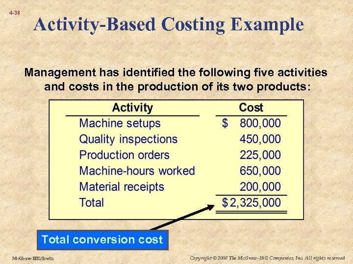 4 -38 Activity-Based Costing Example Management has identified the following five activities and costs