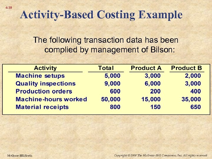 4 -39 Activity-Based Costing Example The following transaction data has been complied by management