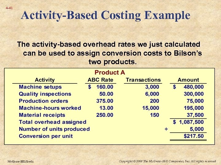 4 -41 Activity-Based Costing Example The activity-based overhead rates we just calculated can be