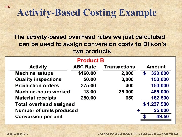 4 -42 Activity-Based Costing Example The activity-based overhead rates we just calculated can be