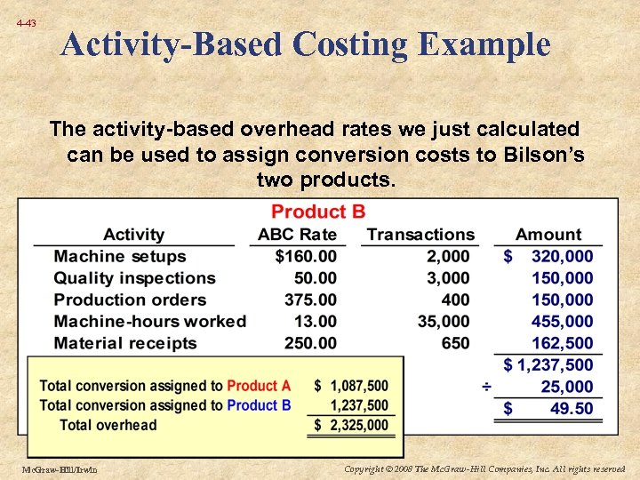 4 -43 Activity-Based Costing Example The activity-based overhead rates we just calculated can be