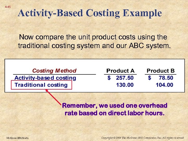 4 -45 Activity-Based Costing Example Now compare the unit product costs using the traditional