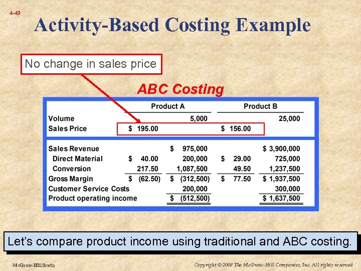 4 -49 Activity-Based Costing Example No change in sales price ABC Costing Let’s compare