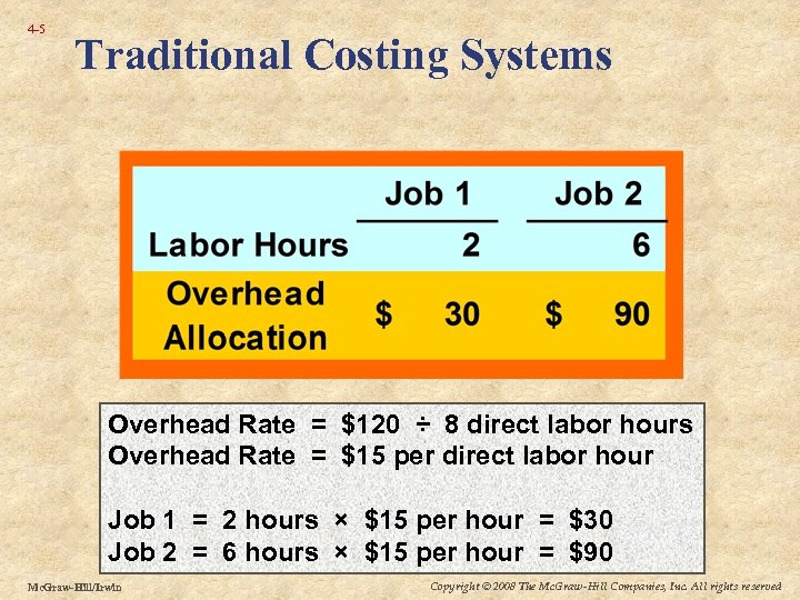 4 -5 Traditional Costing Systems Overhead Rate = $120 ÷ 8 direct labor hours